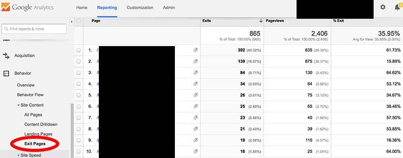 FAQ Sales Strategy Top exit pages in Google Analytics