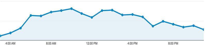 Live Chat Mistakes avoiding