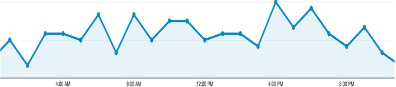 Live Chat Mistakes mistakes