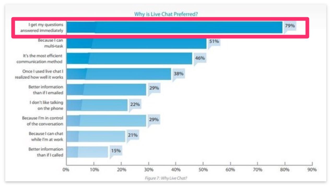 Live Chat Works graph