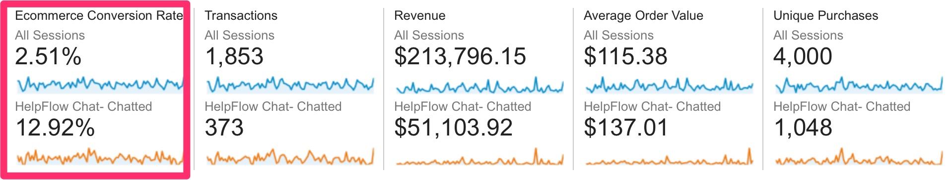 live chat tactics results