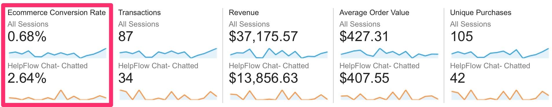 Live Chat Works data 3