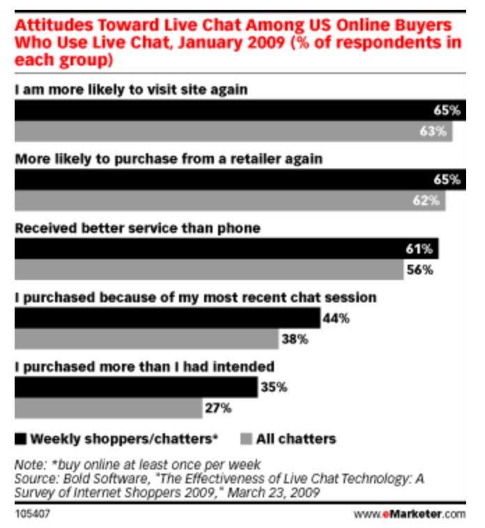Live Chat Works emarketer