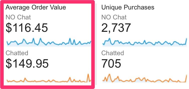 live chat tactics results 4