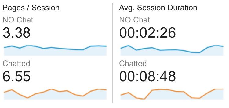live chat tactics results 6