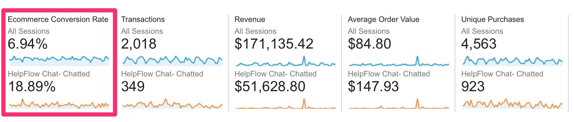 live chat tactics results 2