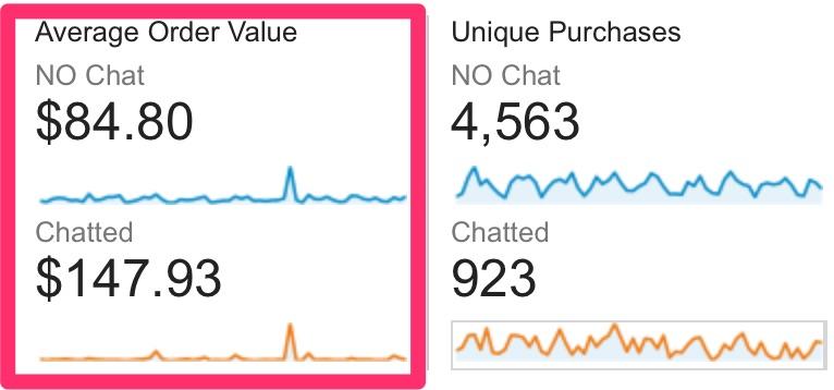 live chat tactics results 3