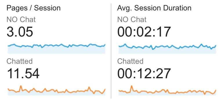 live chat tactics results 5