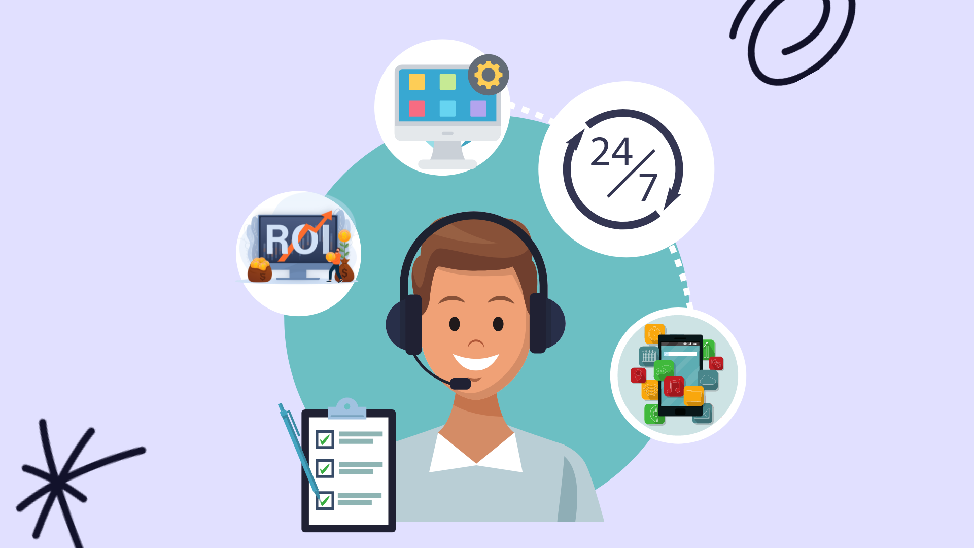AI-Customer-Service-ROI