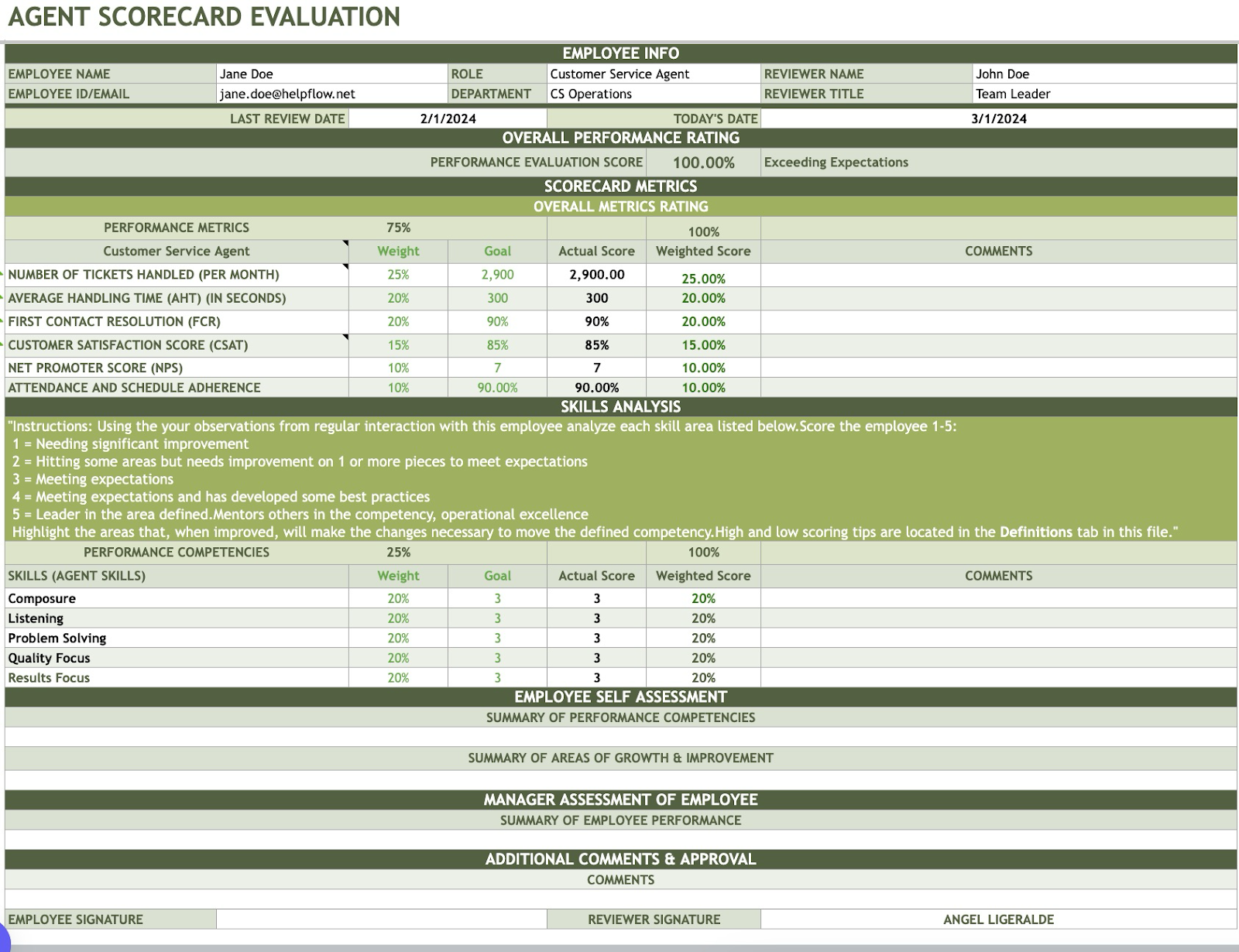 CS Team Scorecard evaluation