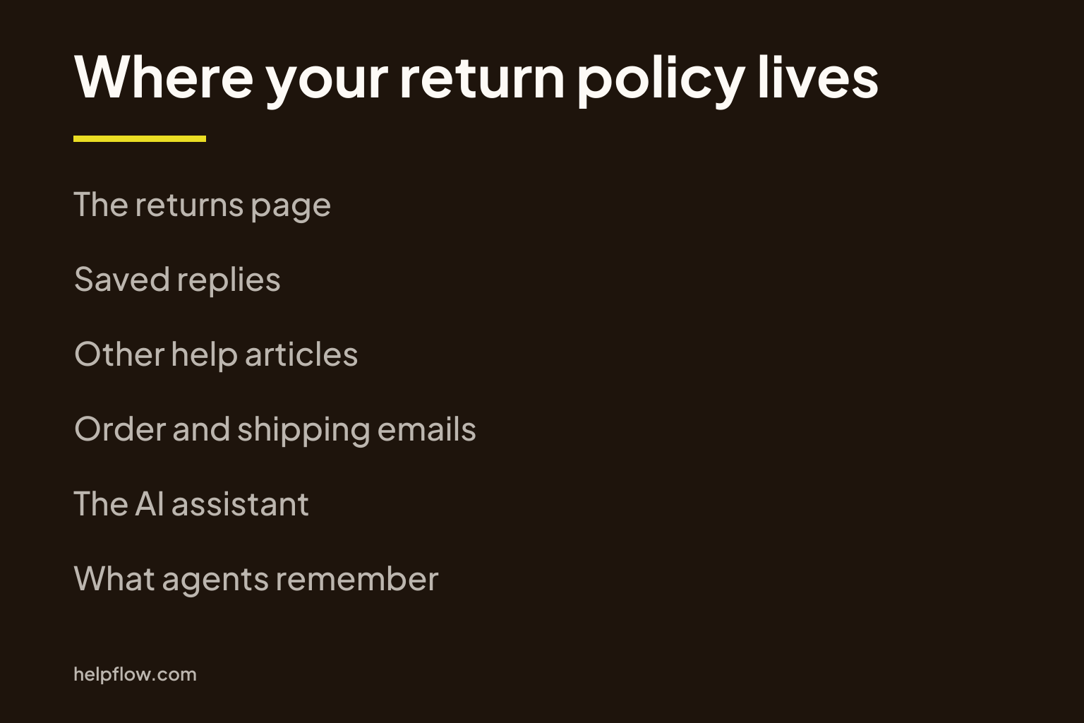 A card on a dark brown-black ground. The headline reads Where your return policy lives, with a short yellow rule beneath it. Below it, six lines in light gray are set well apart: The returns page. Saved replies. Other help articles. Order and shipping emails. The AI assistant. What agents remember. A small helpflow.com wordmark in light gray sits at the foot of the card.