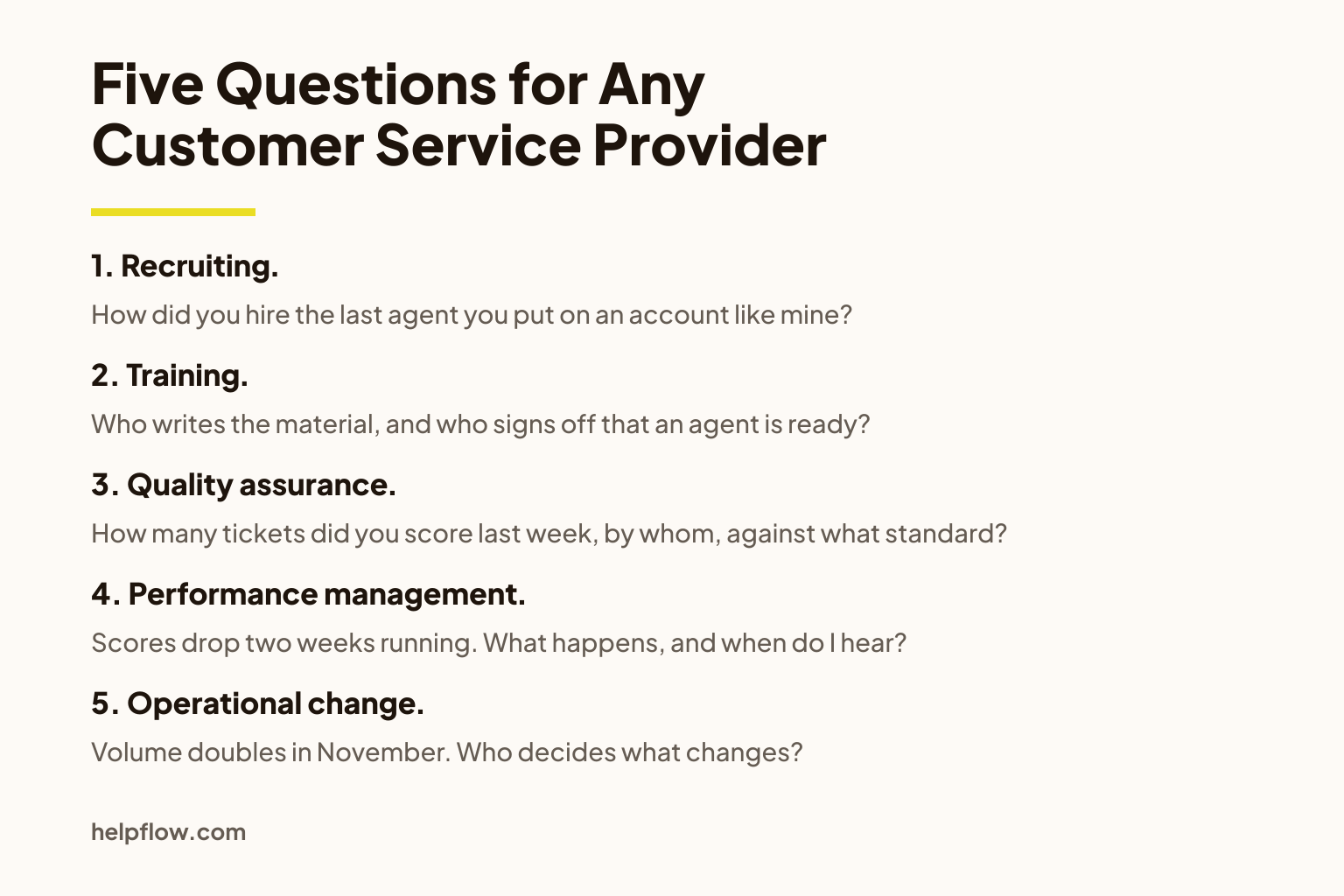 A card on a warm off white ground headed Five Questions for Any Customer Service Provider in large dark type, with a short yellow rule beneath the heading. Under the rule are five numbered questions, each a bold label with its question below it. 1. Recruiting. How did you hire the last agent you put on an account like mine? 2. Training. Who writes the material, and who signs off that an agent is ready? 3. Quality assurance. How many tickets did you score last week, by whom, against what standard? 4. Performance management. Scores drop two weeks running. What happens, and when do I hear? 5. Operational change. Volume doubles in November. Who decides what changes? A small helpflow.com wordmark sits at the foot of the card.