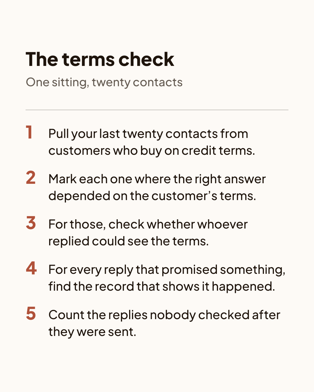 A typographic card with dark type on an off-white background. Heading: The terms check. Subhead: One sitting, twenty contacts. Below a thin rule are five numbered steps, with the numerals in terracotta. 1. Pull your last twenty contacts from customers who buy on credit terms. 2. Mark each one where the right answer depended on the customer's terms. 3. For those, check whether whoever replied could see the terms. 4. For every reply that promised something, find the record that shows it happened. 5. Count the replies nobody checked after they were sent.